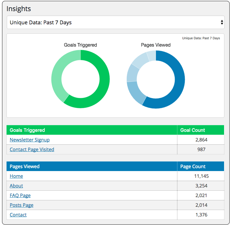 Logic Hop Insights