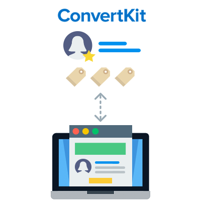 ConvertKit Integration